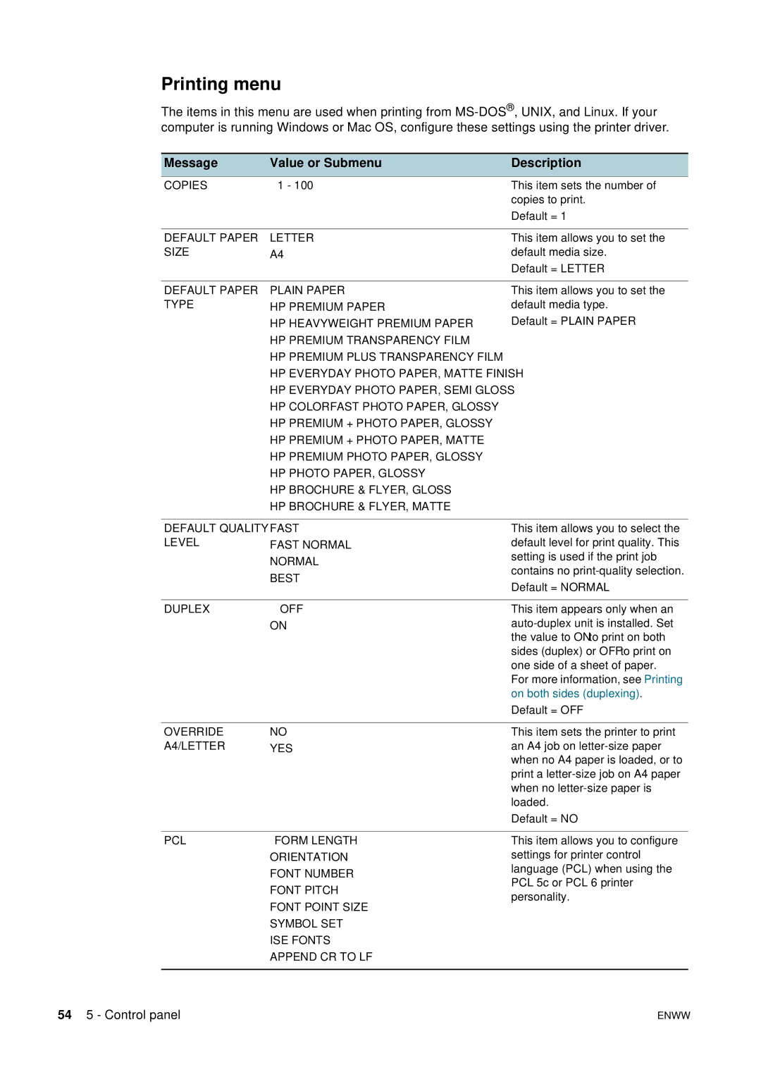 HP 2800 manual Printing menu, Default = Letter 