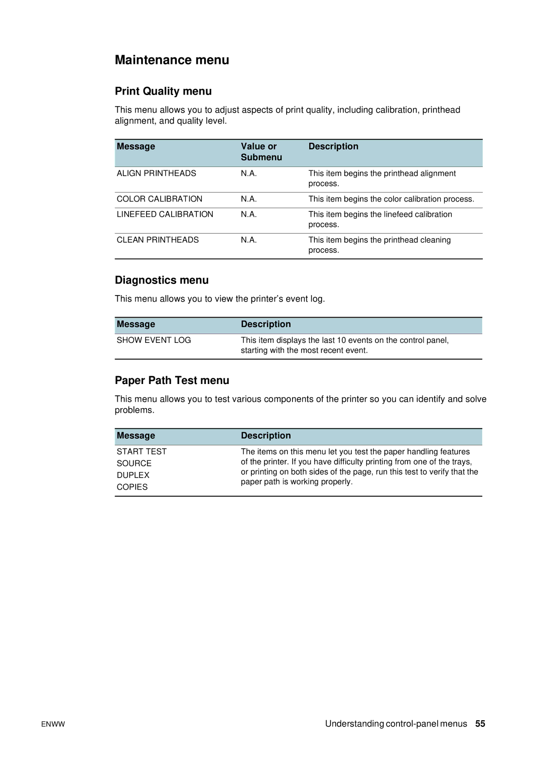 HP 2800 manual Maintenance menu, Print Quality menu, Diagnostics menu, Paper Path Test menu 