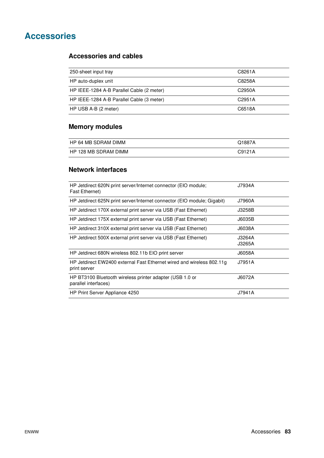 HP 2800 manual Accessories and cables, Memory modules, Network interfaces 