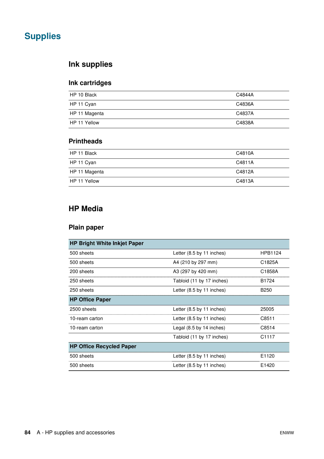 HP 2800 manual Supplies, Ink supplies, HP Media 