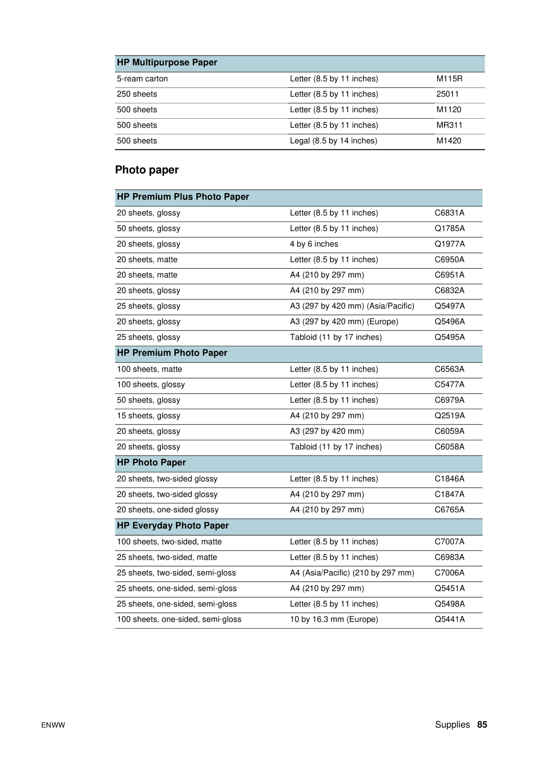 HP 2800 manual HP Multipurpose Paper, HP Premium Plus Photo Paper, HP Premium Photo Paper, HP Photo Paper 