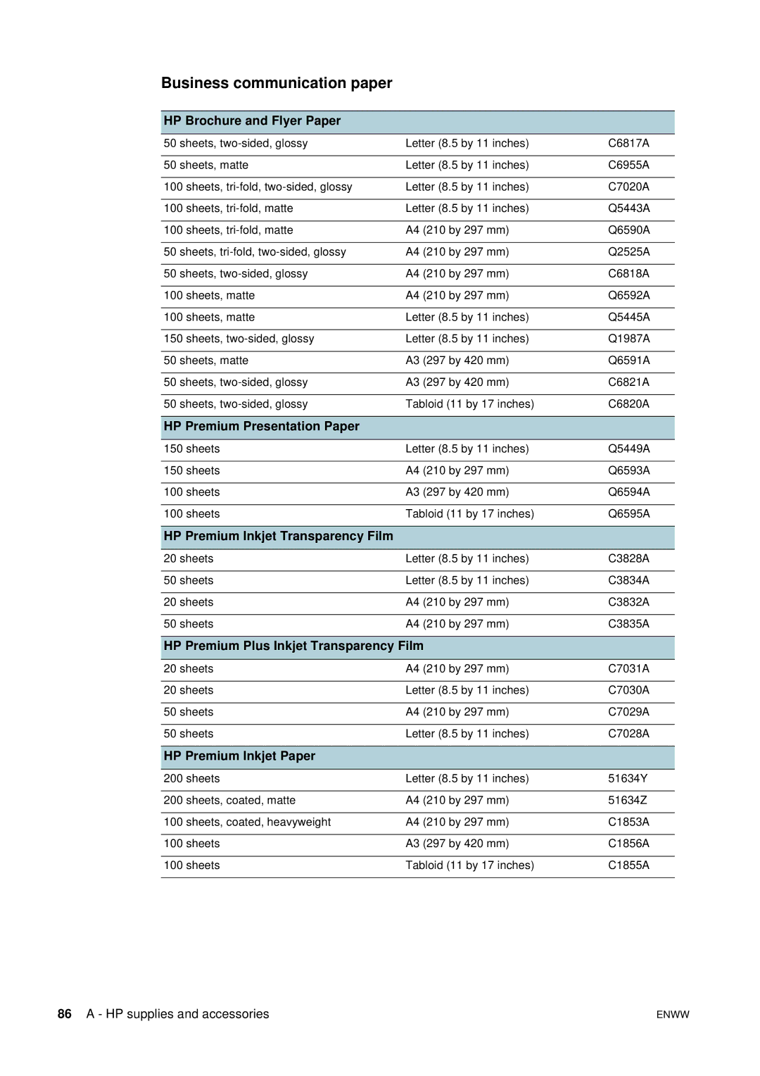 HP 2800 manual Business communication paper 