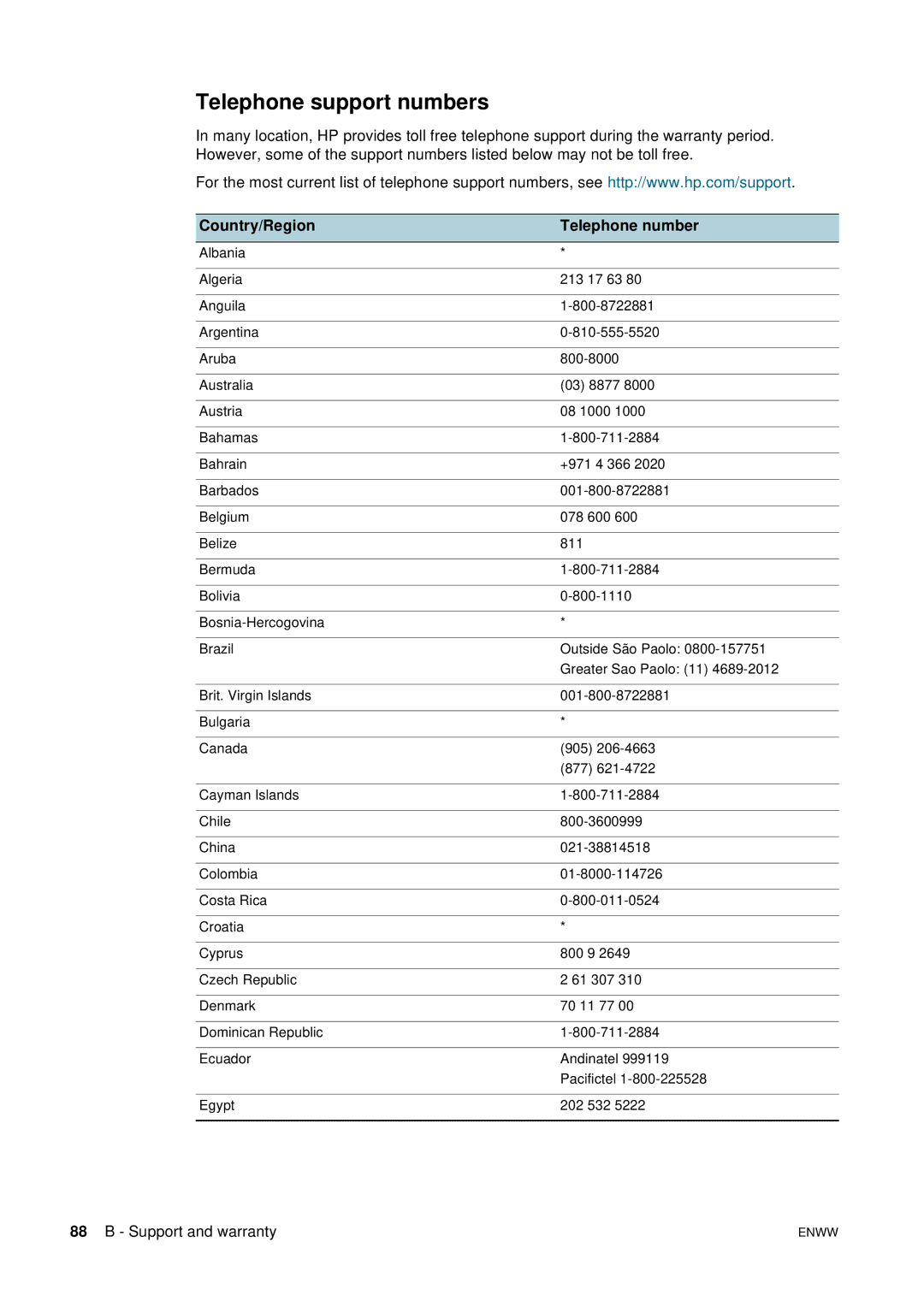 HP 2800 manual Telephone support numbers, Country/Region Telephone number 