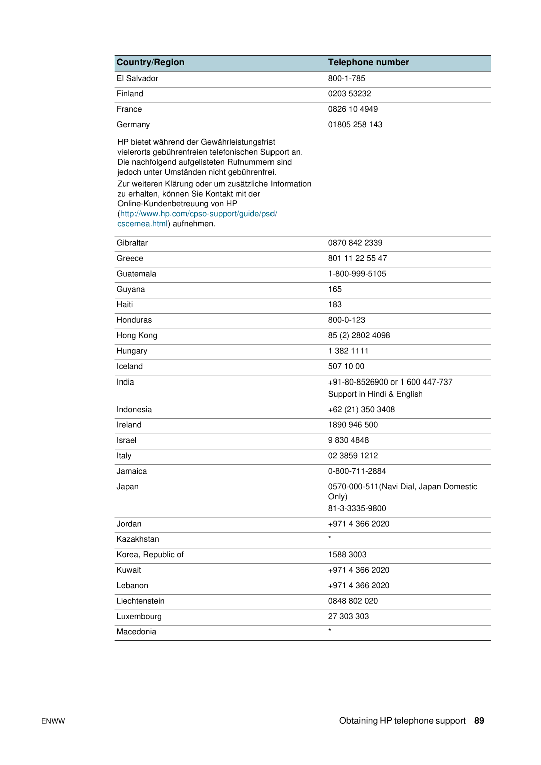 HP 2800 manual Obtaining HP telephone support 