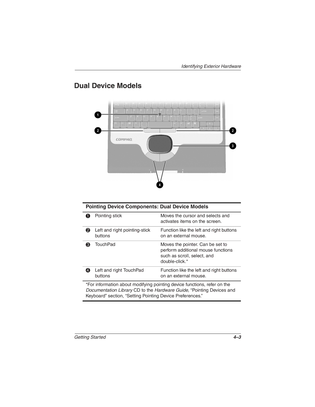 HP 2857AP manual Pointing Device Components Dual Device Models 