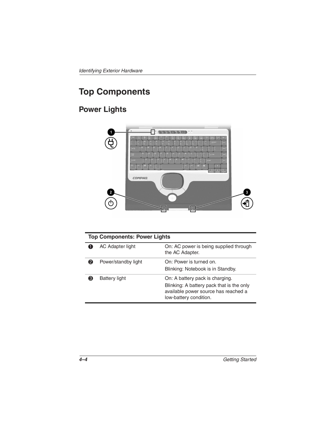 HP 2857AP manual Top Components Power Lights 