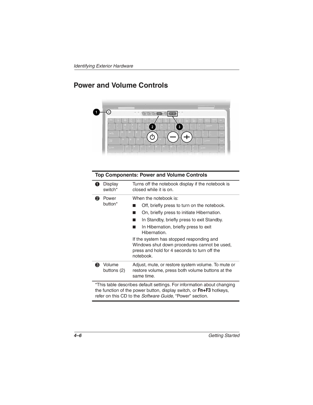 HP 2857AP manual Top Components Power and Volume Controls 