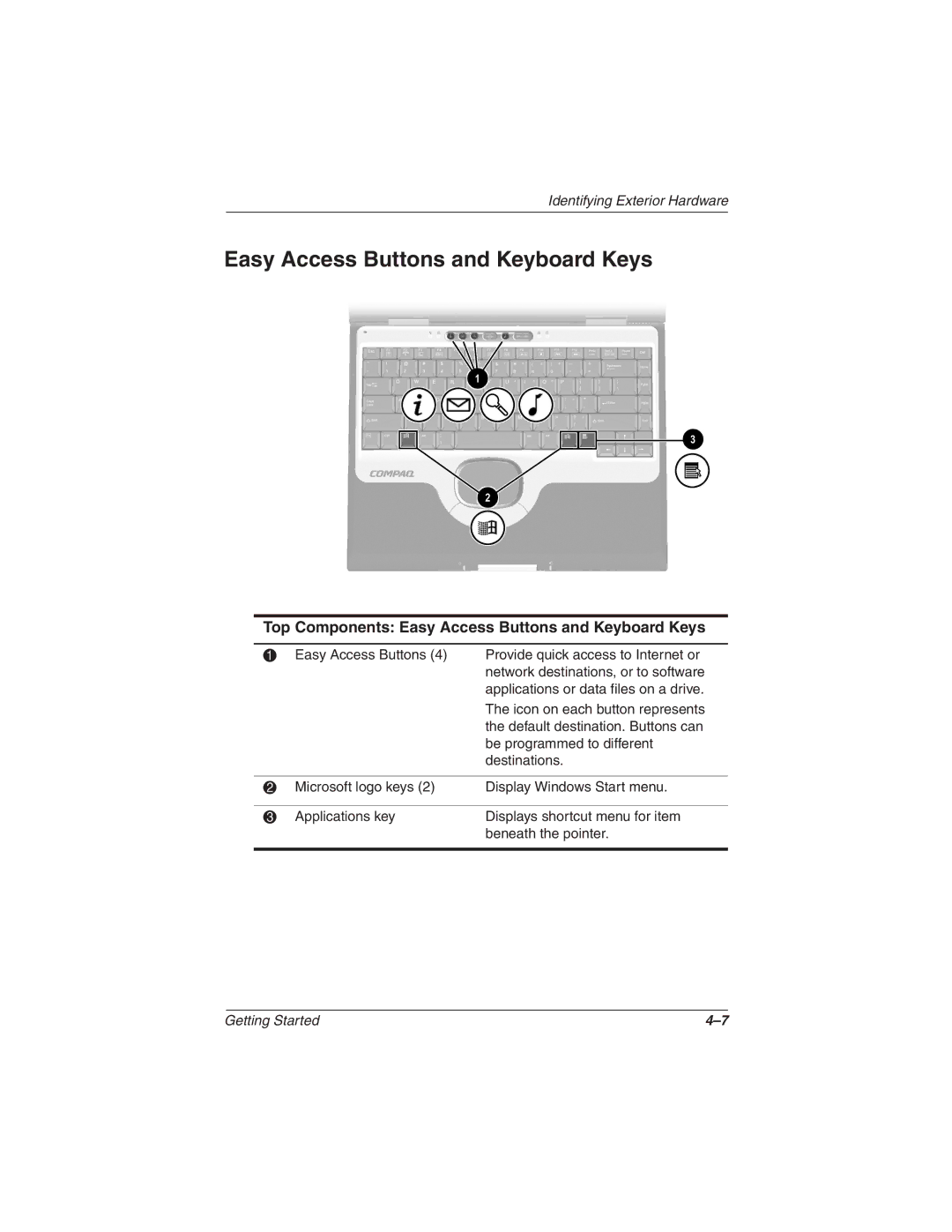 HP 2857AP manual Top Components Easy Access Buttons and Keyboard Keys 