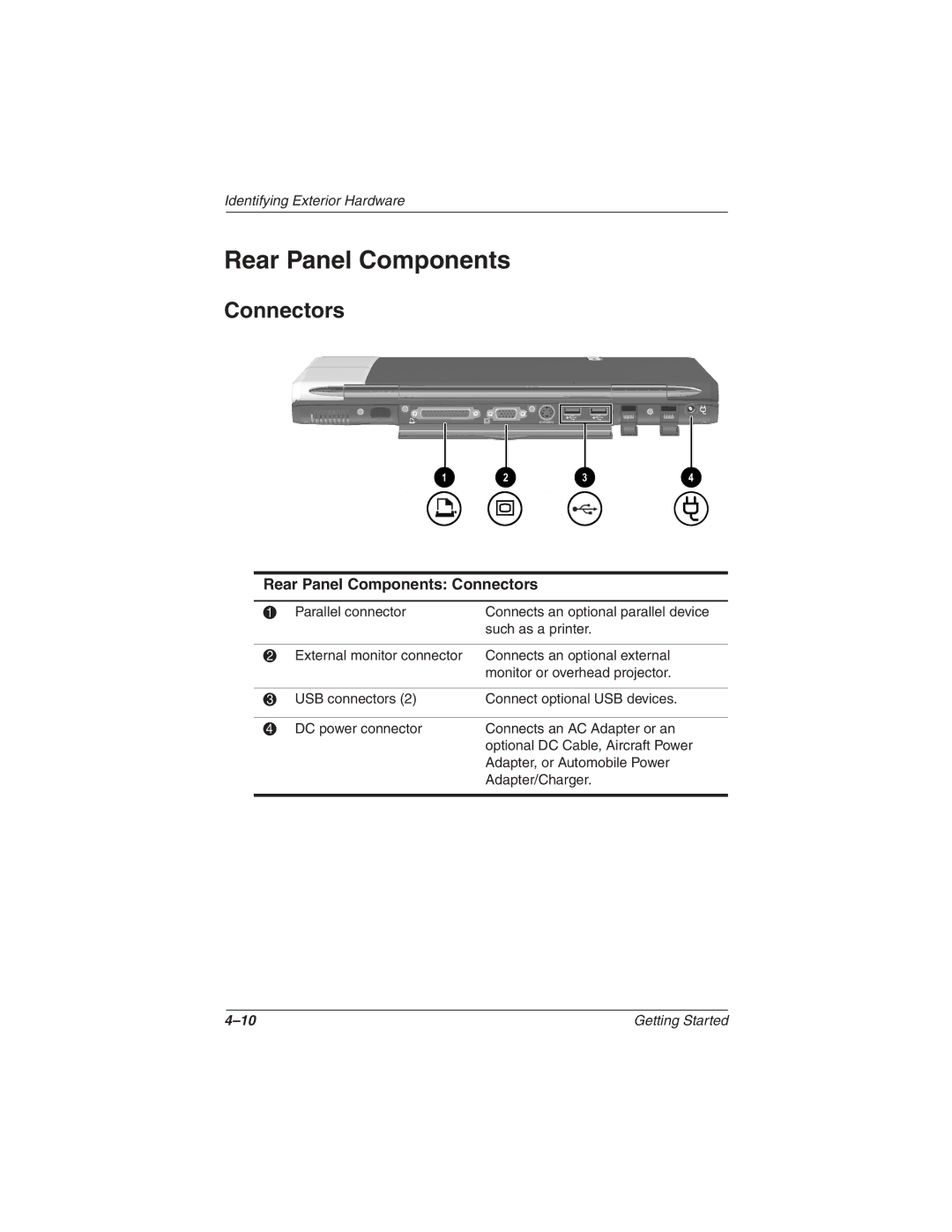 HP 2857AP manual Rear Panel Components Connectors 