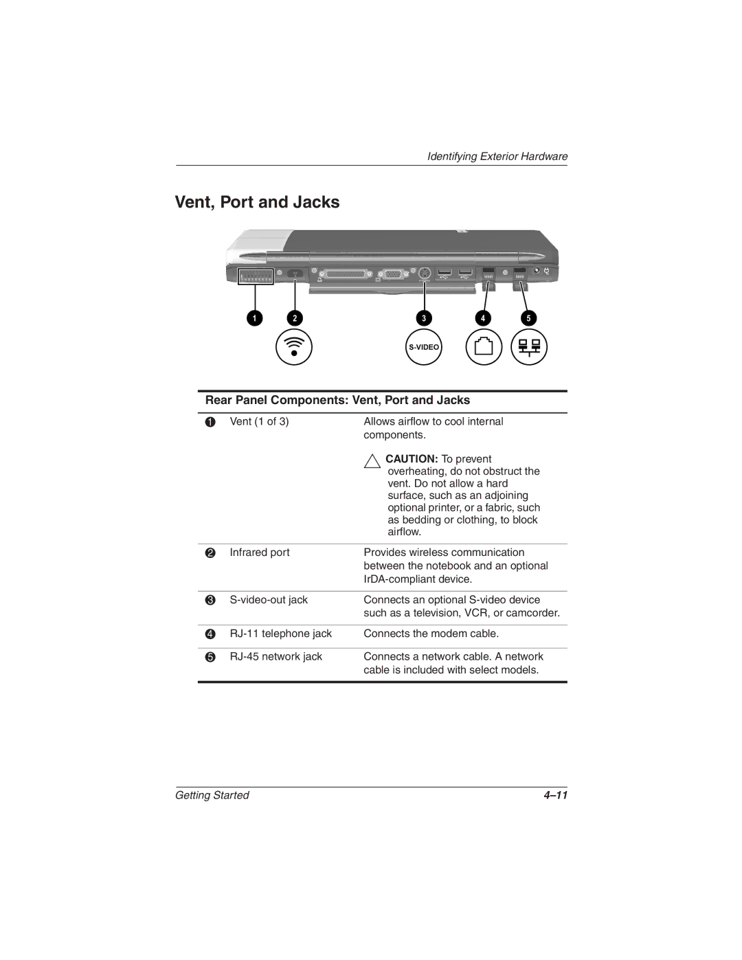 HP 2857AP manual Rear Panel Components Vent, Port and Jacks 