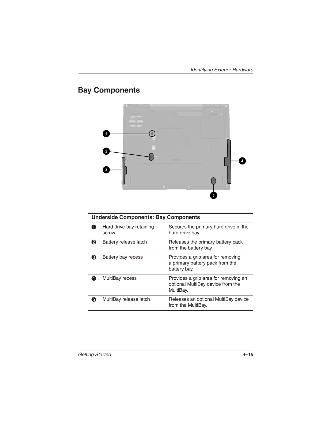 HP 2857AP manual Underside Components Bay Components 