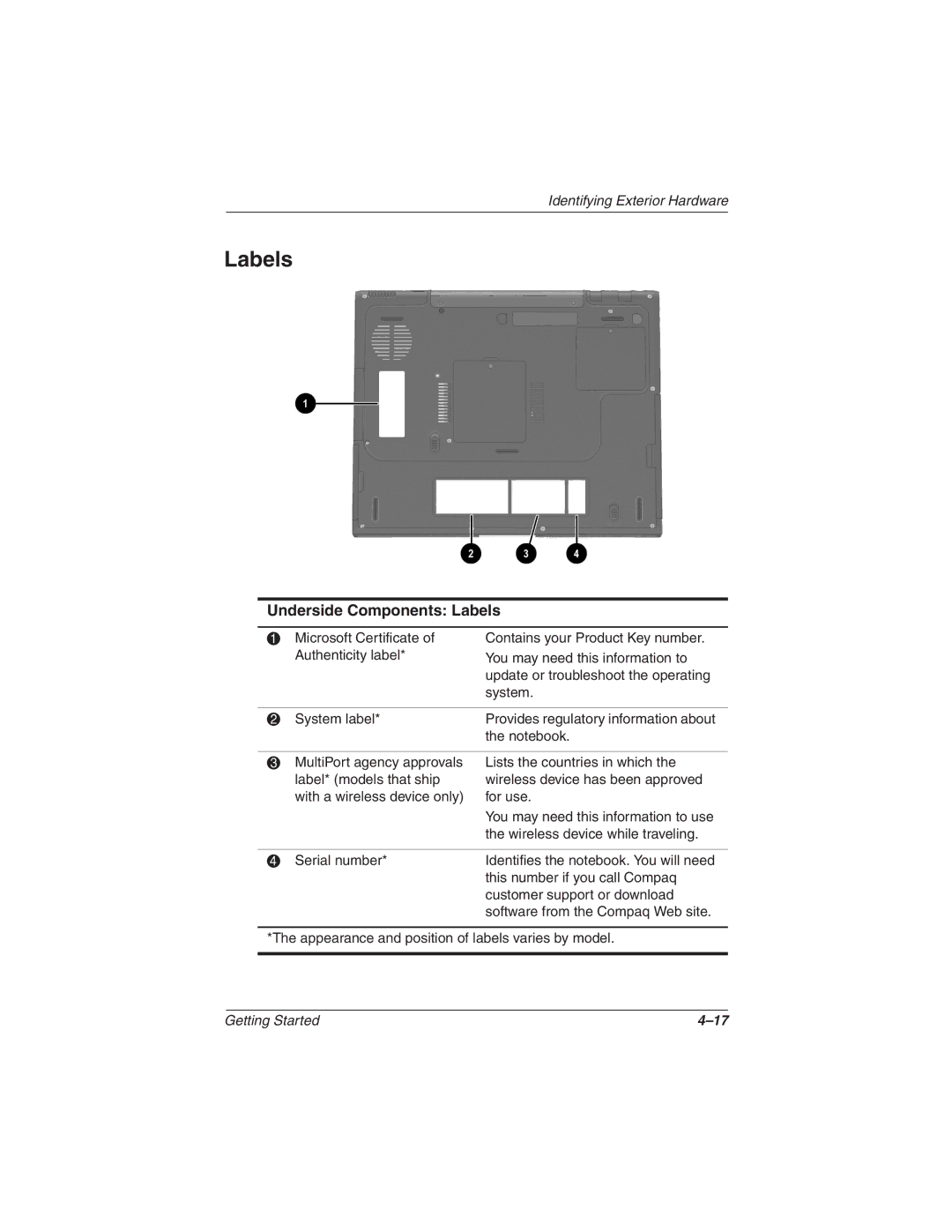 HP 2857AP manual Underside Components Labels 