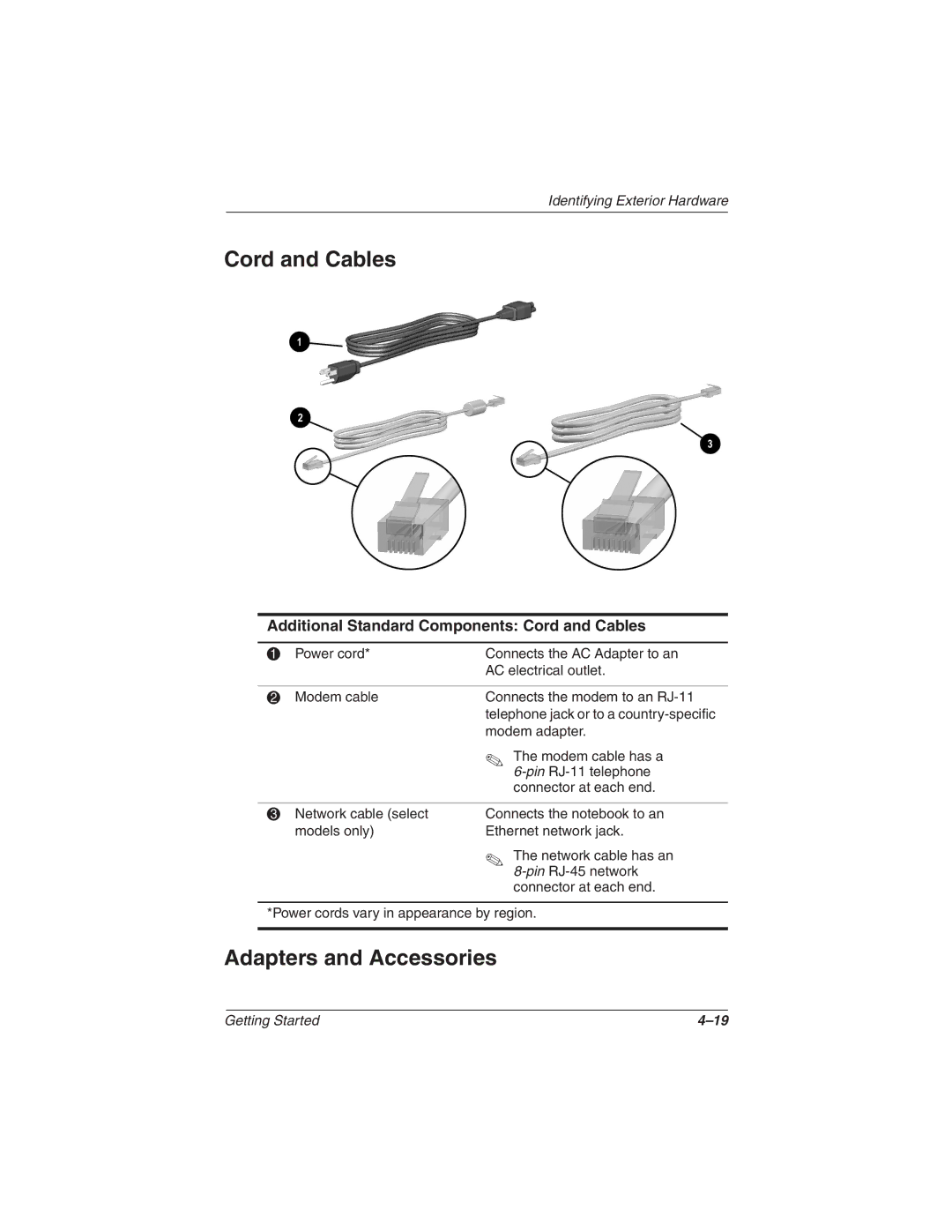 HP 2857AP manual Adapters and Accessories, Additional Standard Components Cord and Cables 