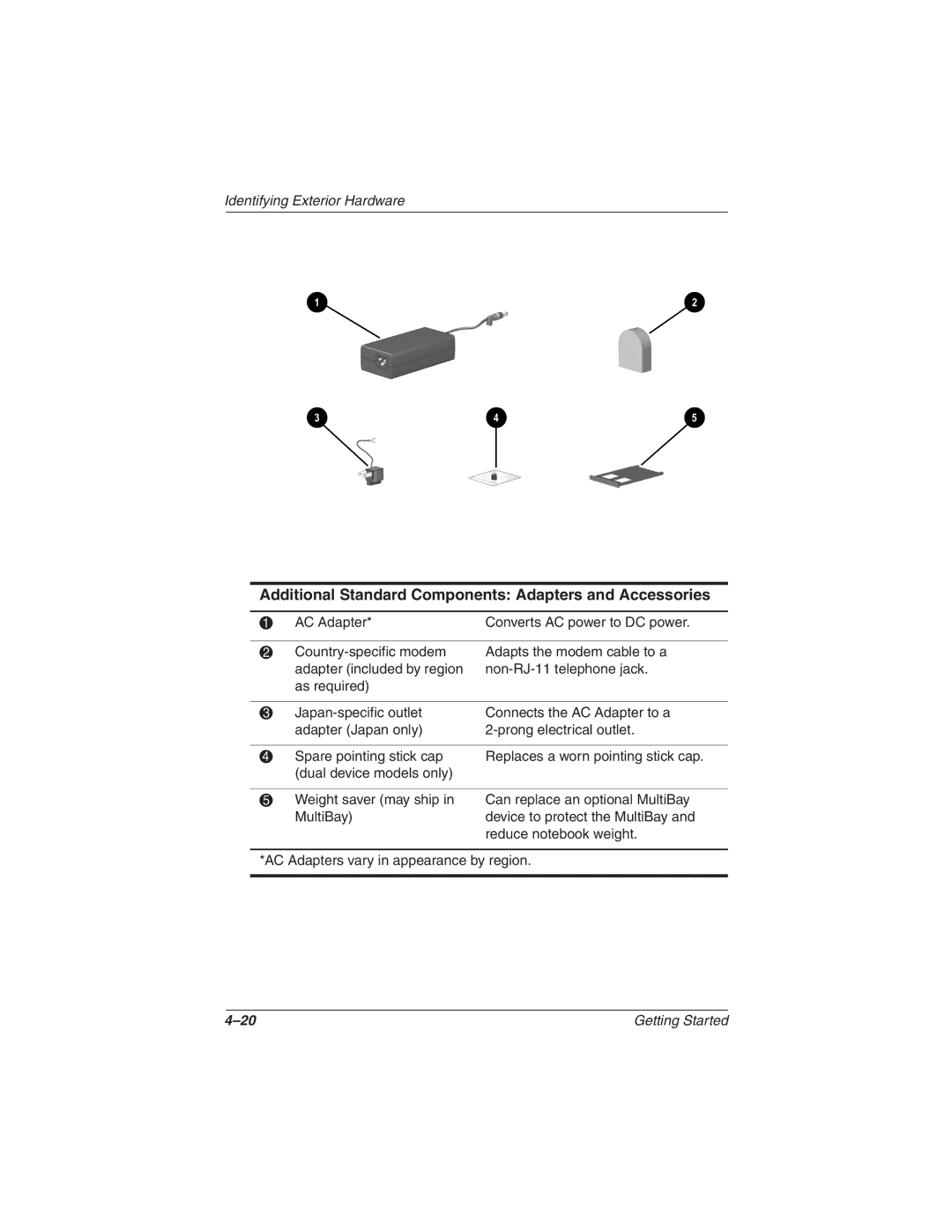 HP 2857AP manual Additional Standard Components Adapters and Accessories 