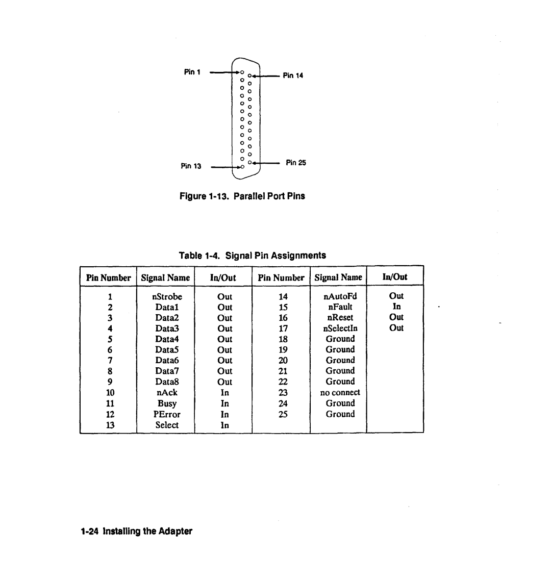 HP 28642A manual In/Out, Signal Name, 24Installing the Adapter 