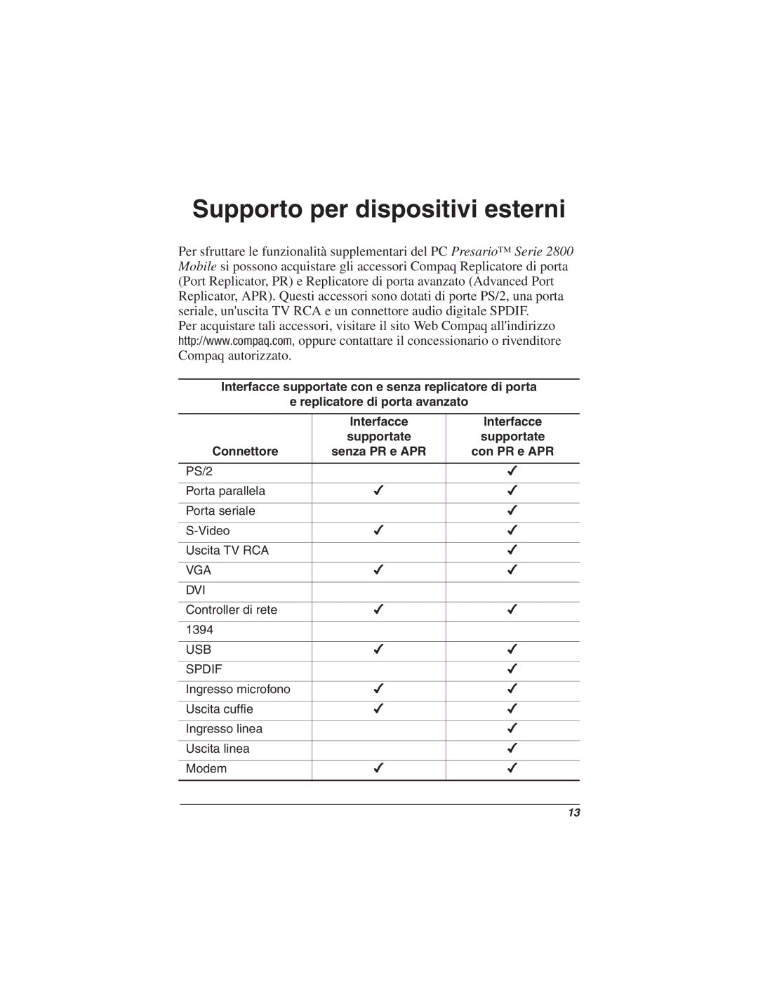 HP 2871AP manual Supporto per dispositivi esterni 