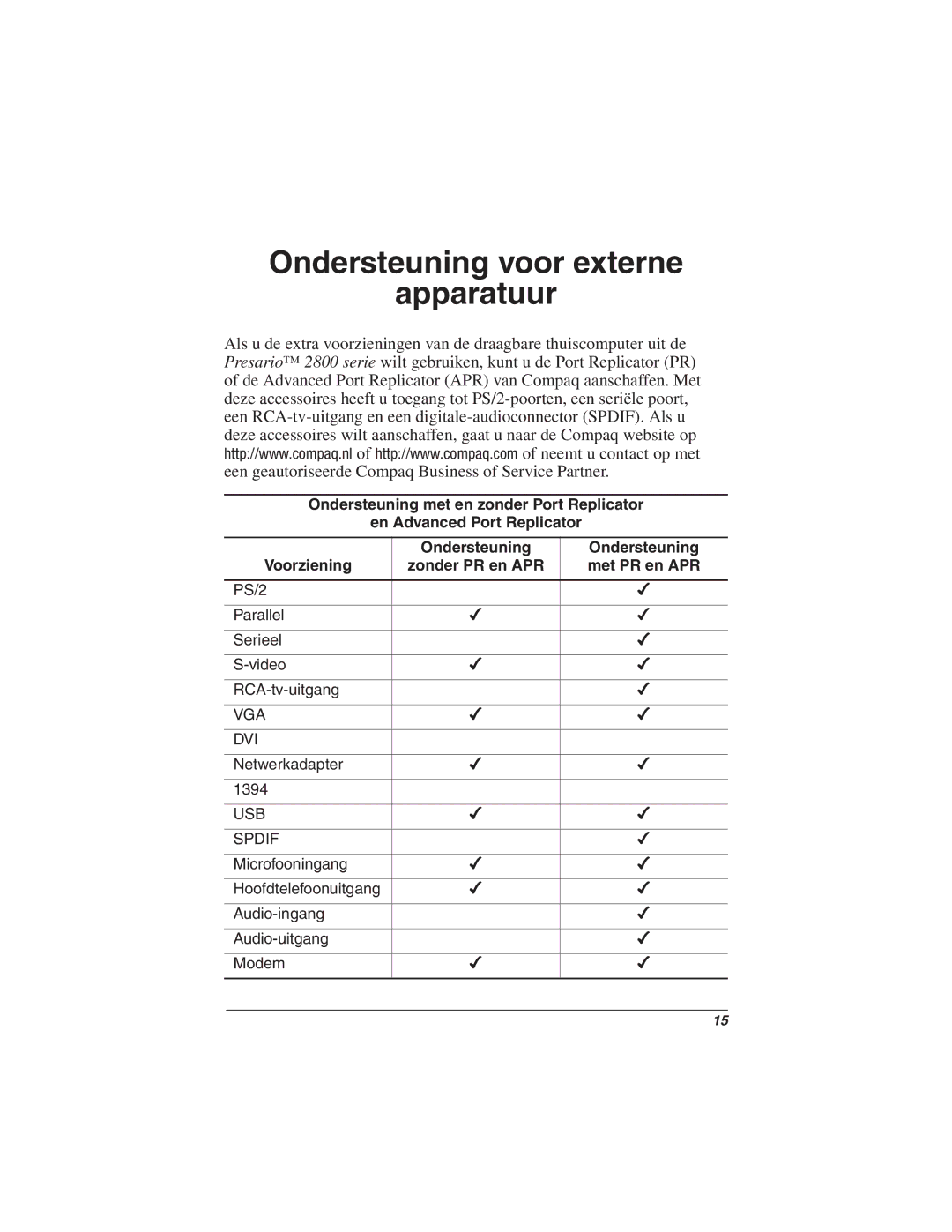 HP 2871AP manual Ondersteuning voor externe Apparatuur 