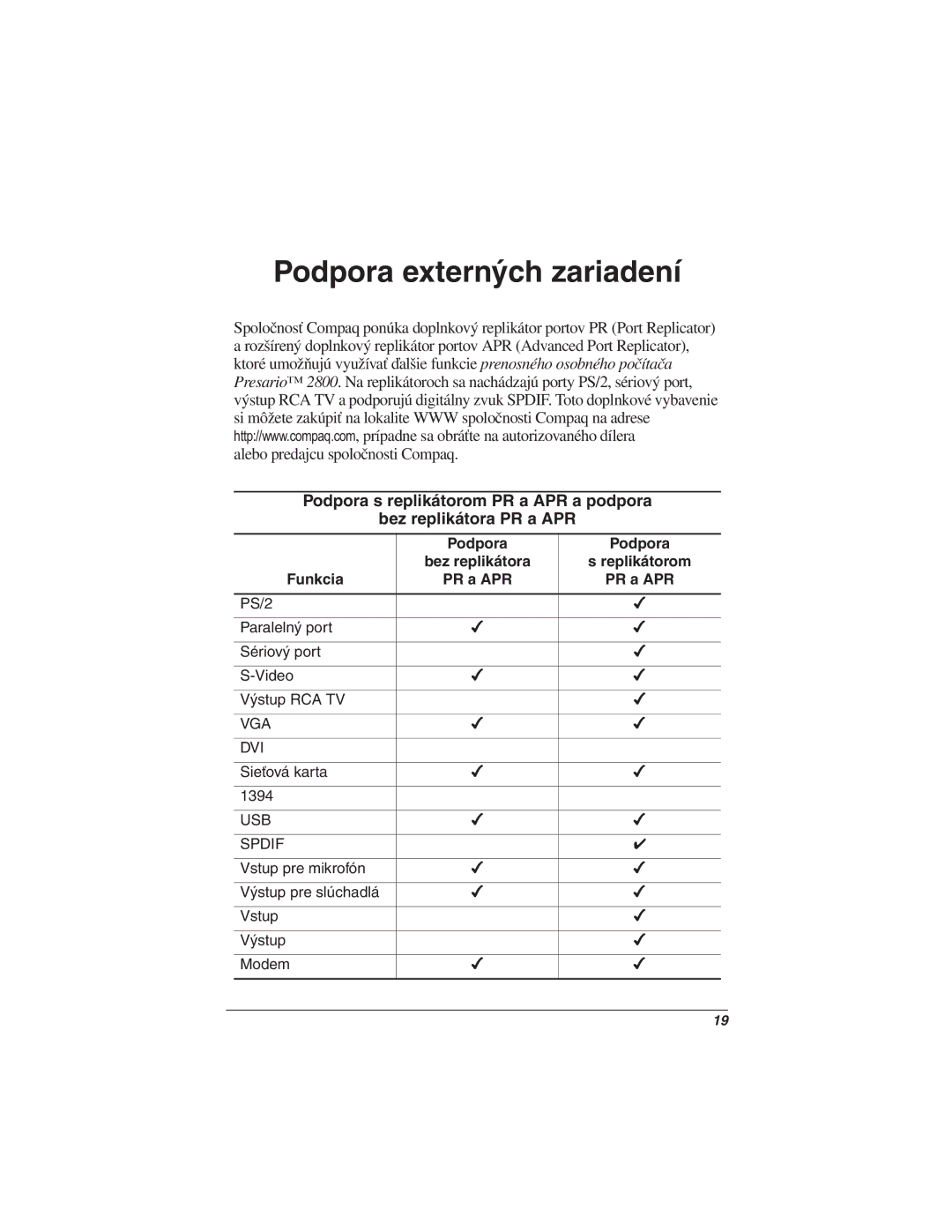 HP 2871AP manual Podpora, Funkcia 