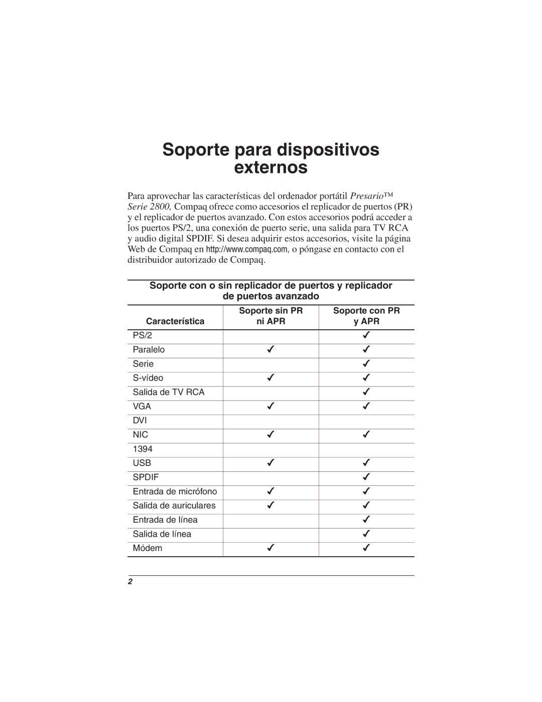 HP 2871AP manual Soporte para dispositivos Externos, Soporte sin PR Soporte con PR Característica Ni APR 