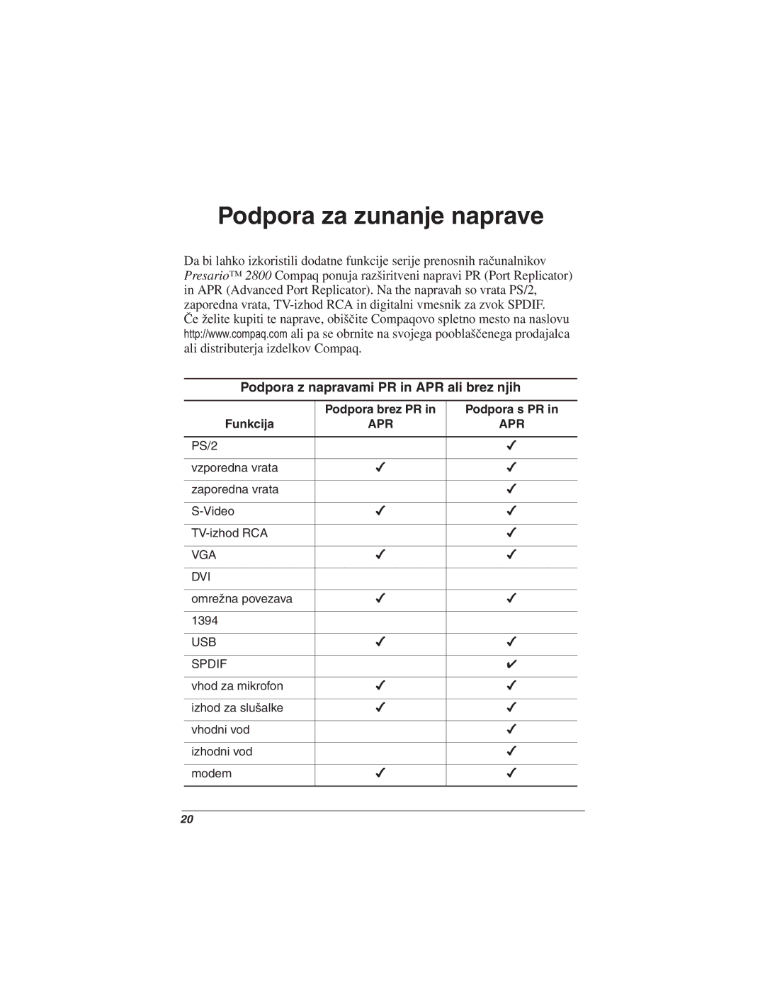 HP 2871AP manual Podpora za zunanje naprave, Podpora brez PR Podpora s PR Funkcija 