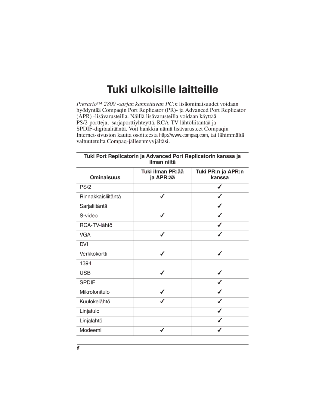 HP 2871AP manual Tuki ulkoisille laitteille, Kanssa 