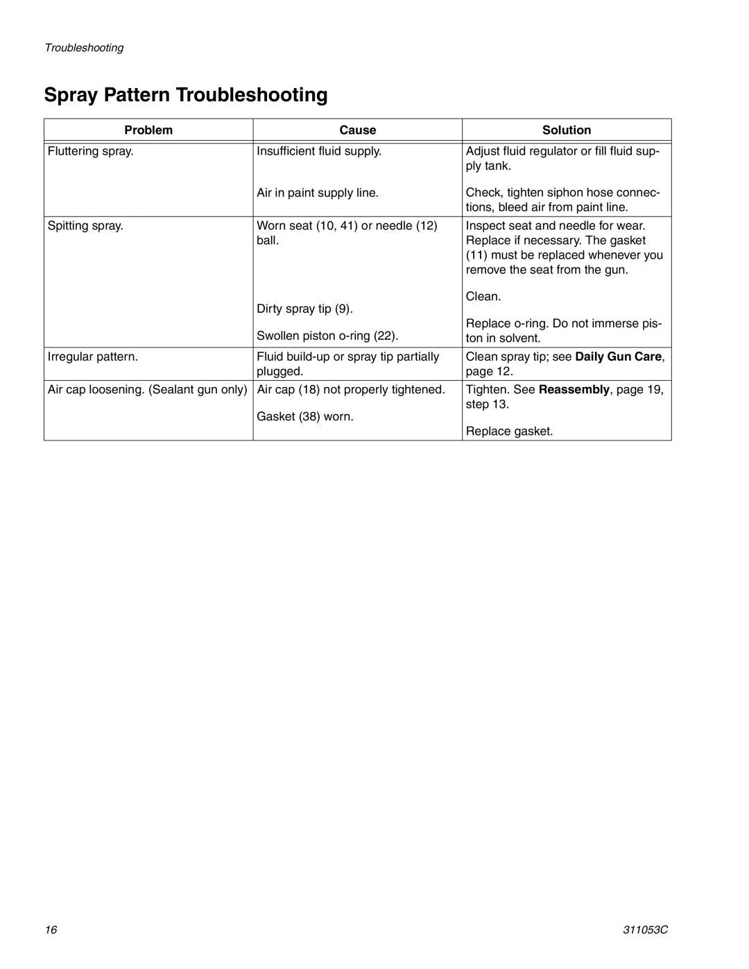 HP 288048 manual Spray Pattern Troubleshooting 