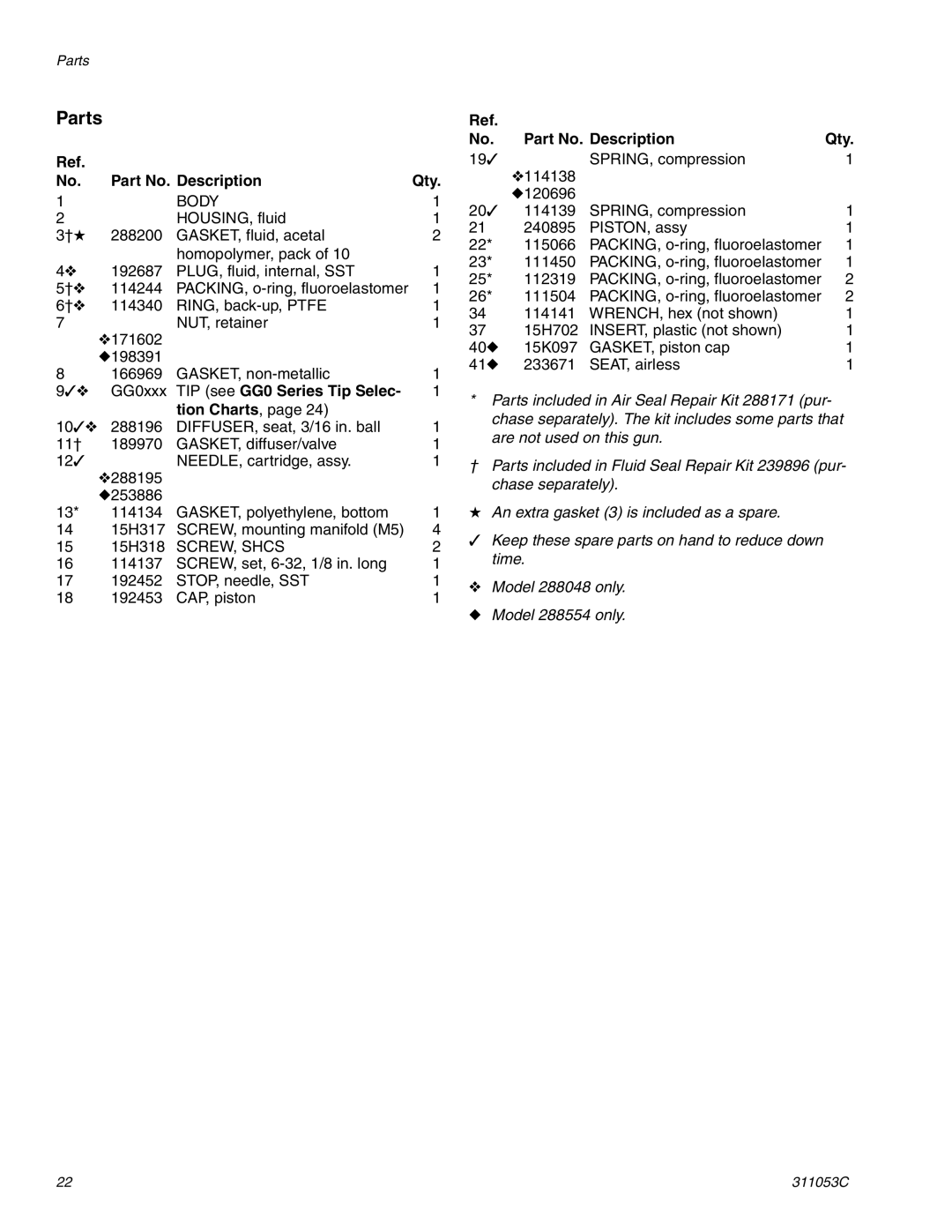 HP 288048 manual Parts, Part No. Description Qty, TIP see GG0 Series Tip Selec Tion Charts 