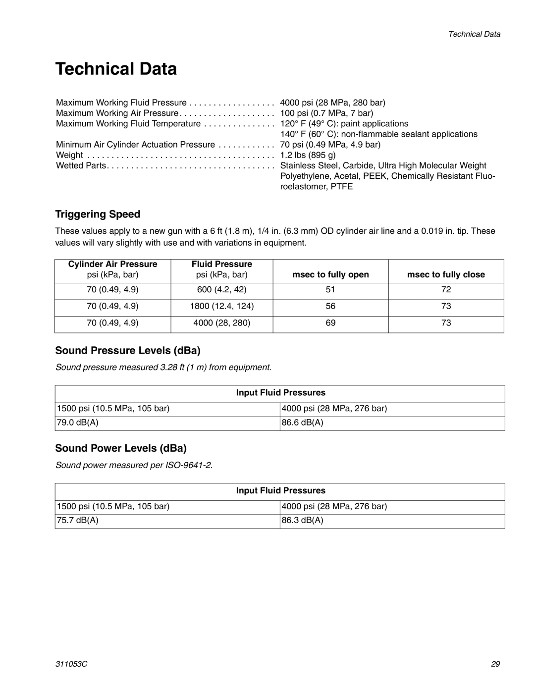 HP 288048 manual Technical Data, Triggering Speed, Sound Pressure Levels dBa, Sound Power Levels dBa 