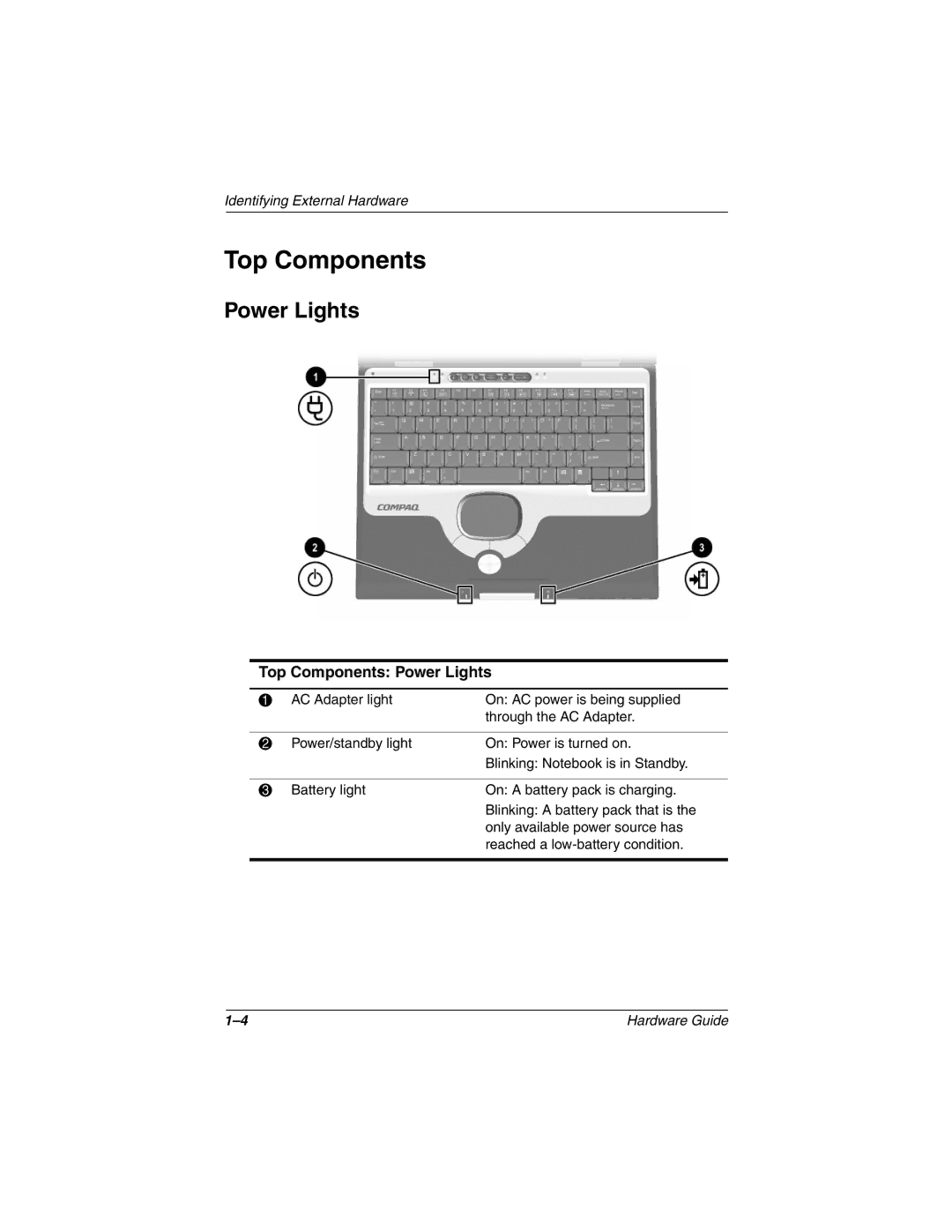 HP 2887AP, 2899AP, 2897AP, 2896AP, 2898AP, 2895AP, 2892AP, 2893AP, 2891AP, 2890AP, 2894AP manual Top Components Power Lights 