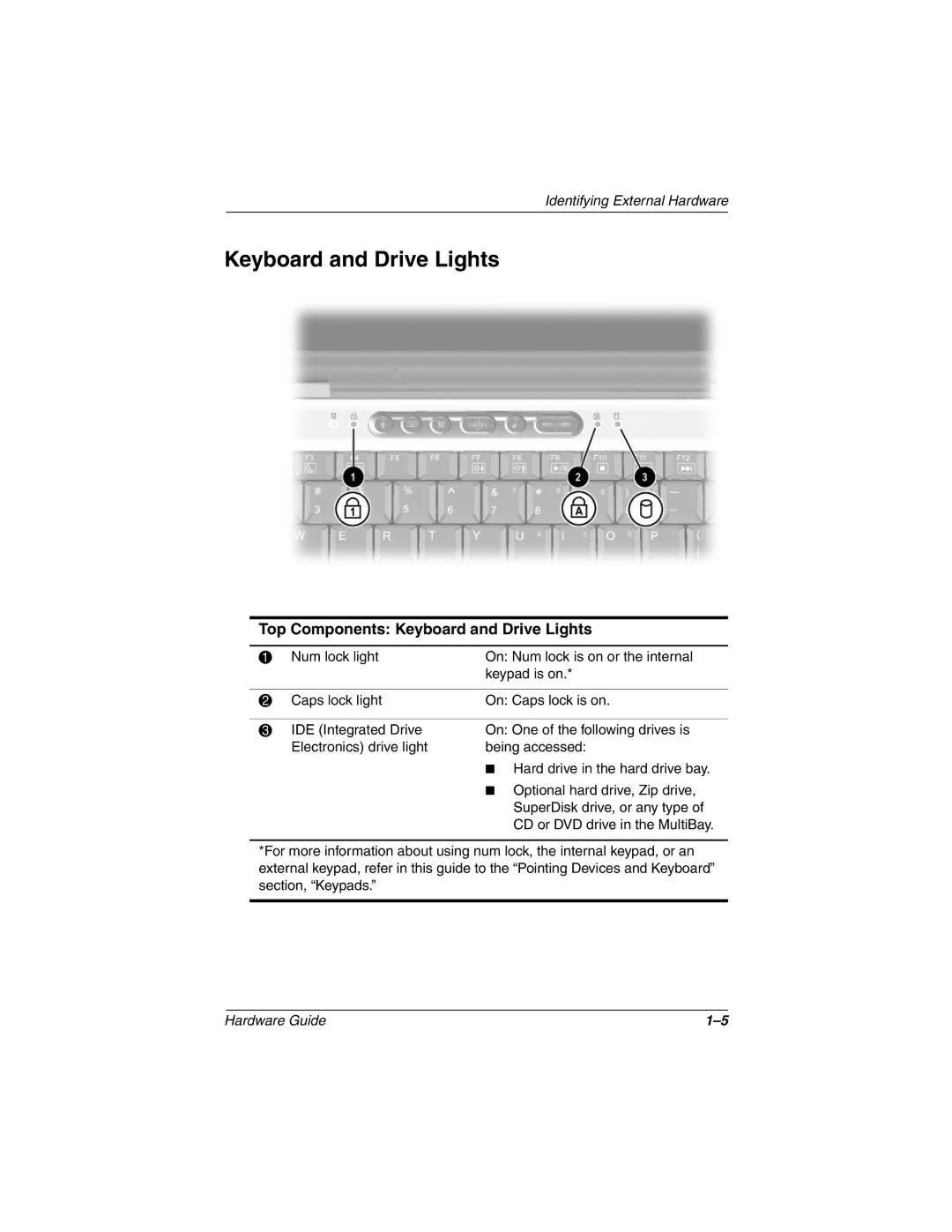 HP 2888AP, 2899AP, 2897AP, 2896AP, 2898AP, 2895AP, 2892AP, 2893AP, 2891AP, 2890AP Top Components Keyboard and Drive Lights 