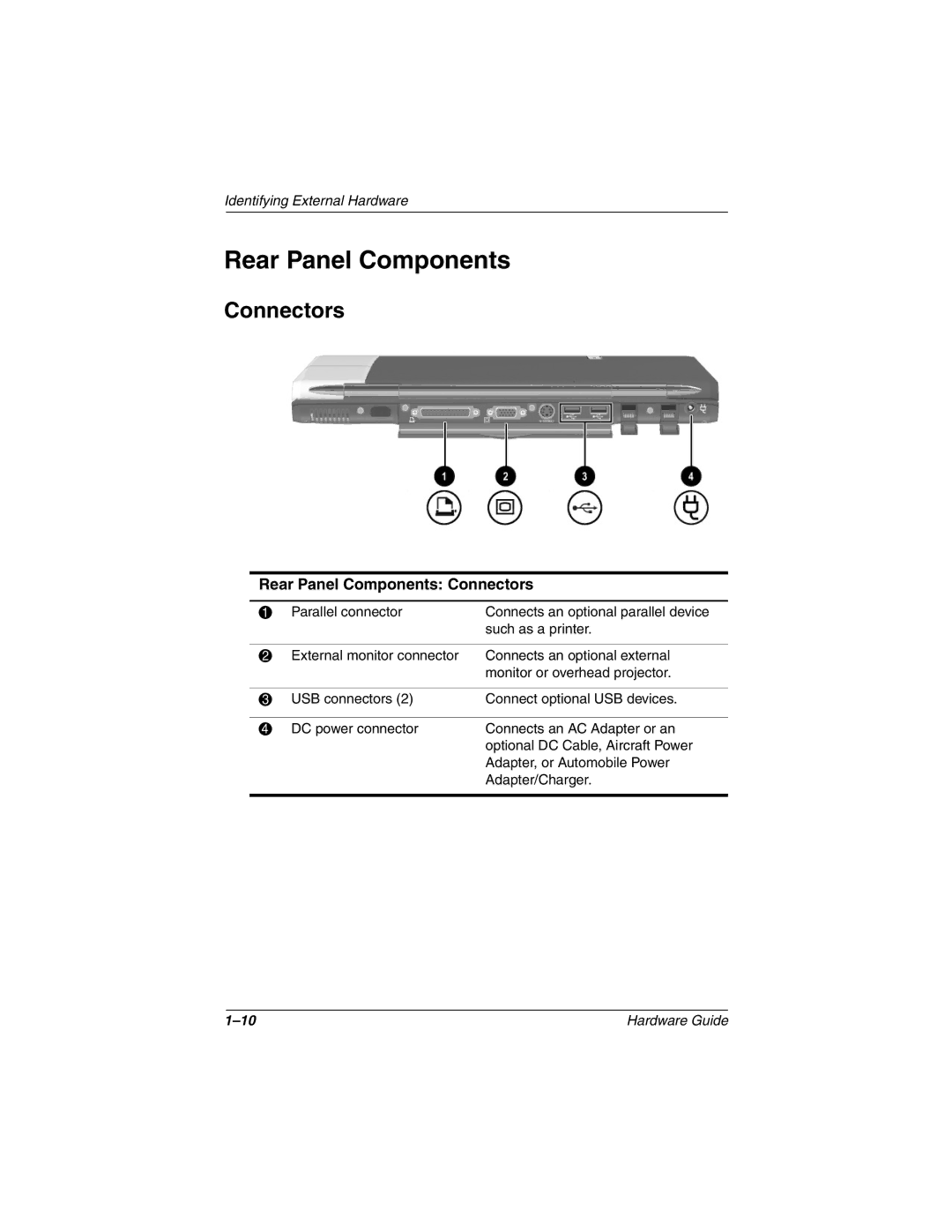 HP 2859AP, 2899AP, 2897AP, 2896AP, 2898AP, 2895AP, 2892AP, 2893AP, 2891AP, 2890AP, 2894AP Rear Panel Components Connectors 