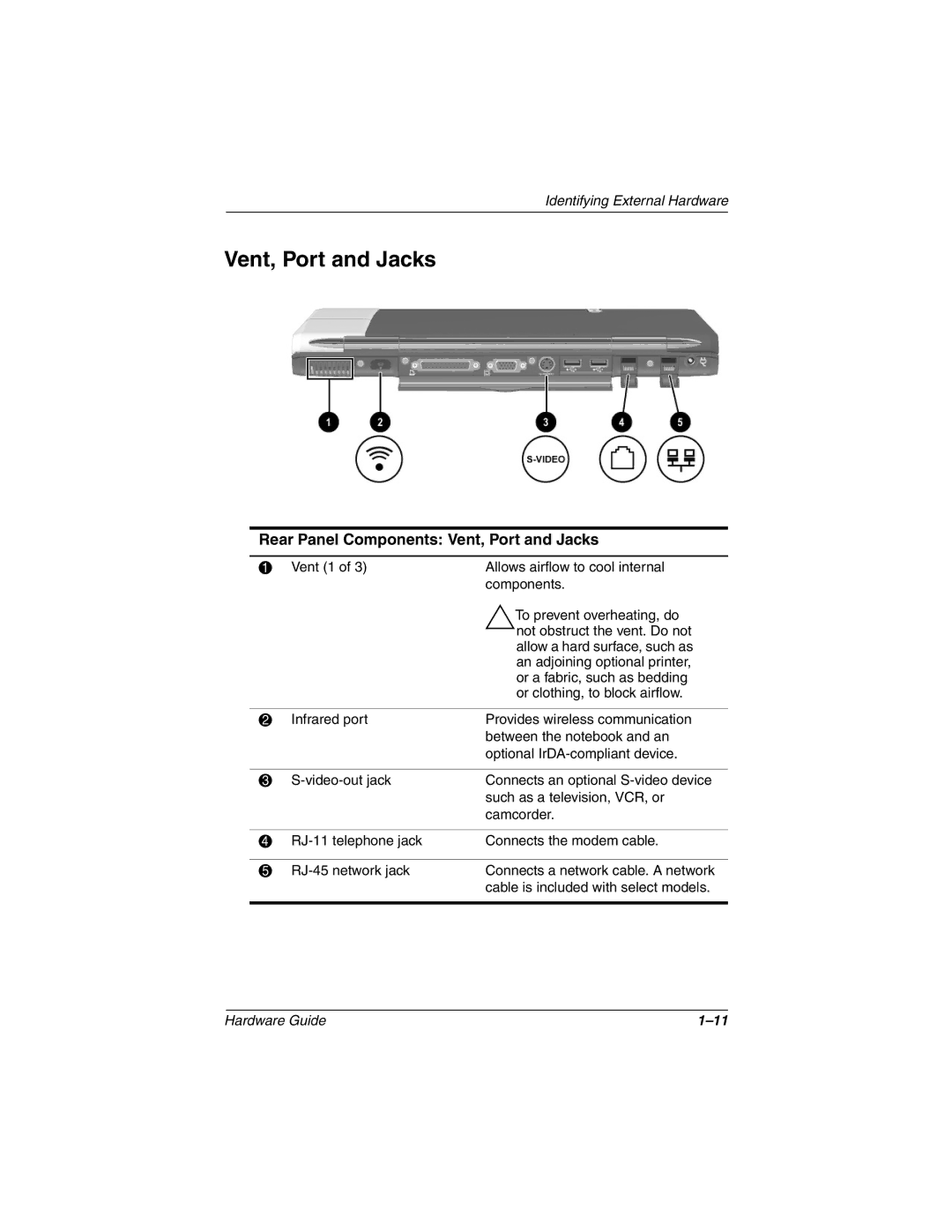 HP 2857AP, 2899AP, 2897AP, 2896AP, 2898AP, 2895AP, 2892AP, 2893AP, 2891AP, 2890AP Rear Panel Components Vent, Port and Jacks 