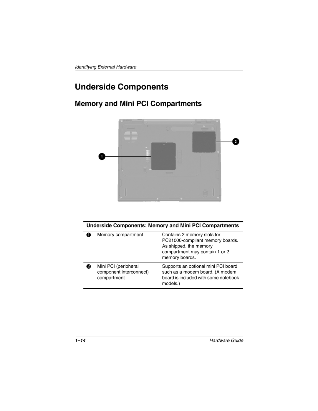 HP 2853AP, 2899AP, 2897AP, 2896AP, 2898AP, 2895AP, 2892AP, 2893AP Underside Components Memory and Mini PCI Compartments 