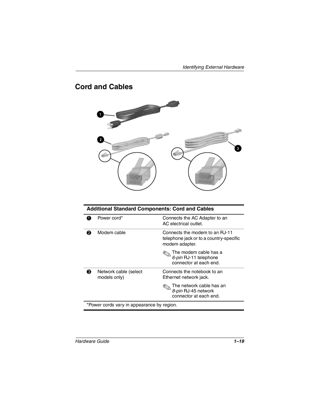 HP 2845AP, 2899AP, 2897AP, 2896AP, 2898AP, 2895AP, 2892AP, 2893AP, 2891AP manual Additional Standard Components Cord and Cables 