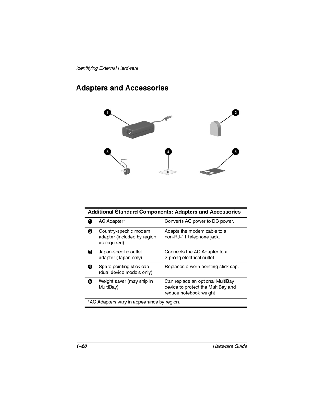 HP 2844AP, 2899AP, 2897AP, 2896AP, 2898AP, 2895AP, 2892AP, 2893AP Additional Standard Components Adapters and Accessories 