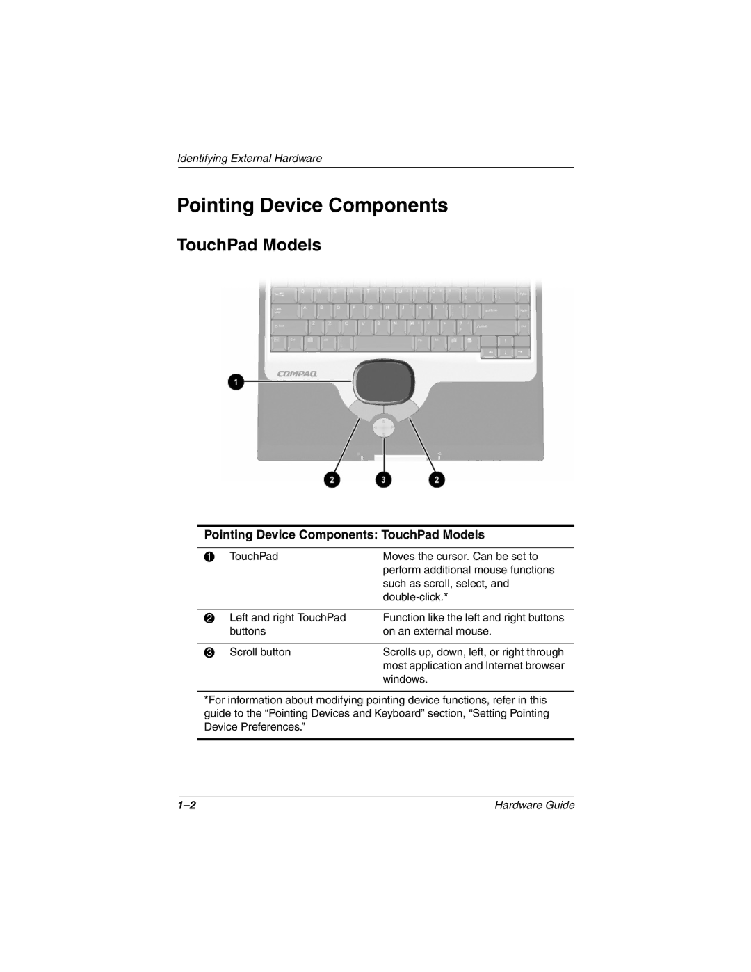 HP 2894AP, 2899AP, 2897AP, 2896AP, 2898AP, 2895AP, 2892AP, 2893AP, 2891AP manual Pointing Device Components TouchPad Models 