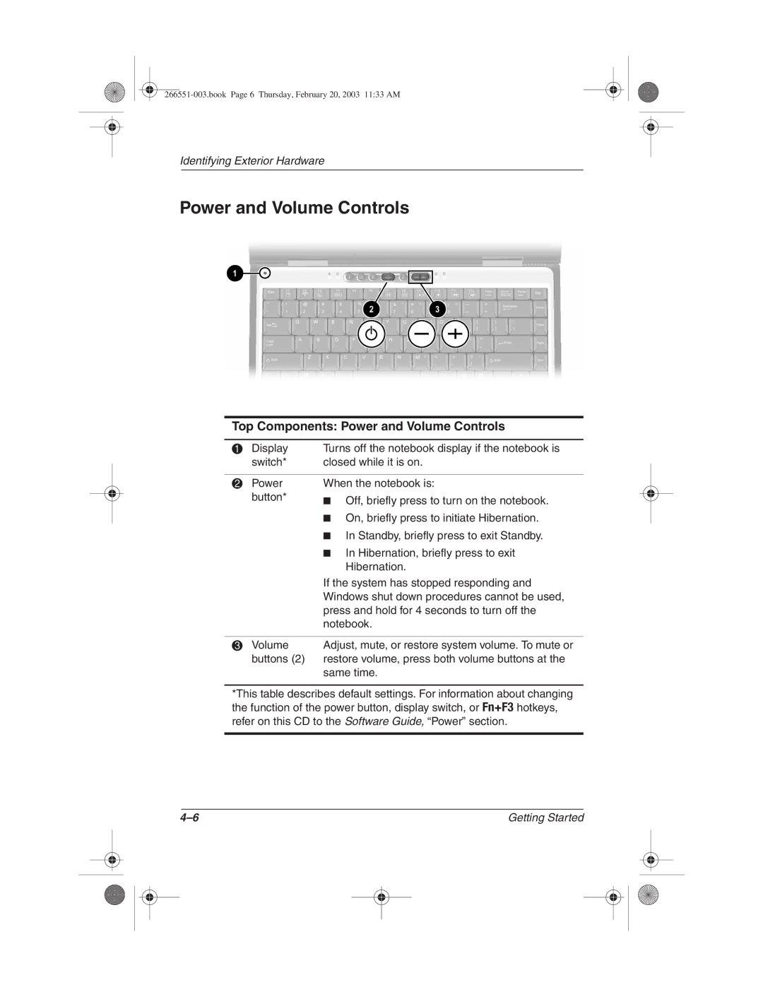 HP 2873AP, 2899AP, 2897AP, 2898AP, 2895AP, 2892AP, 2893AP, 2891AP, 2894AP, 2889AP Top Components Power and Volume Controls 