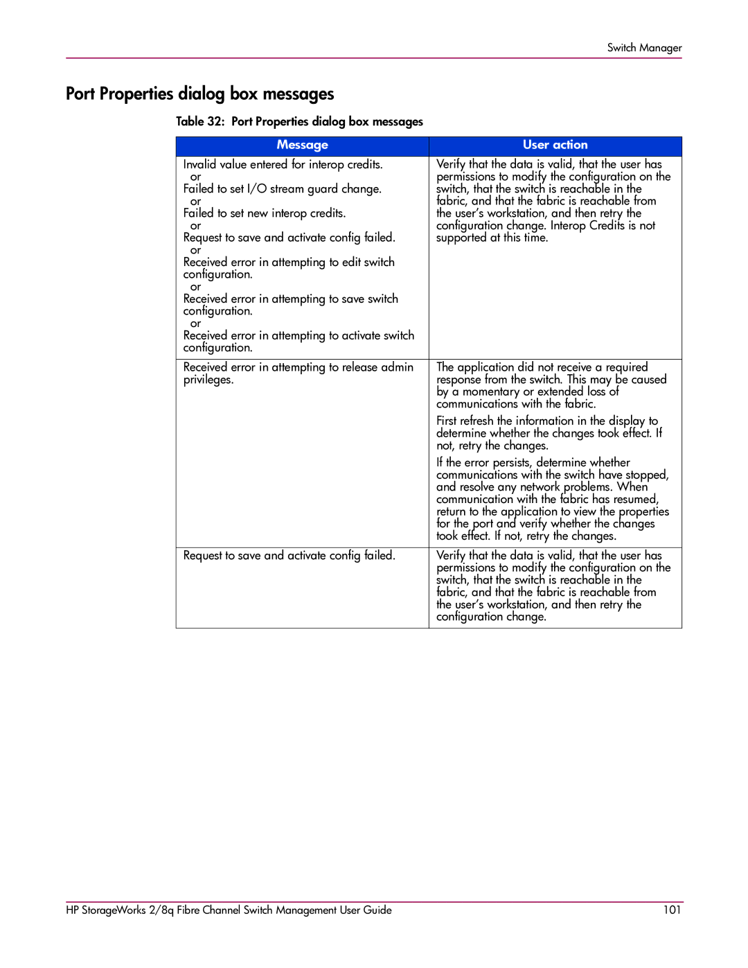 HP 2/8q Fibre Channel manual Port Properties dialog box messages 