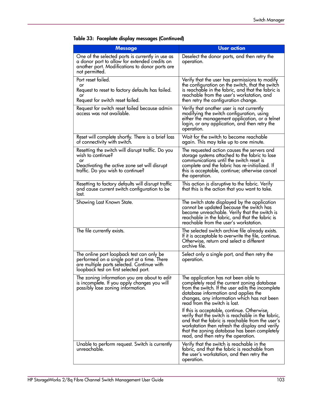 HP 2/8q Fibre Channel manual Deselect the donor ports, and then retry 