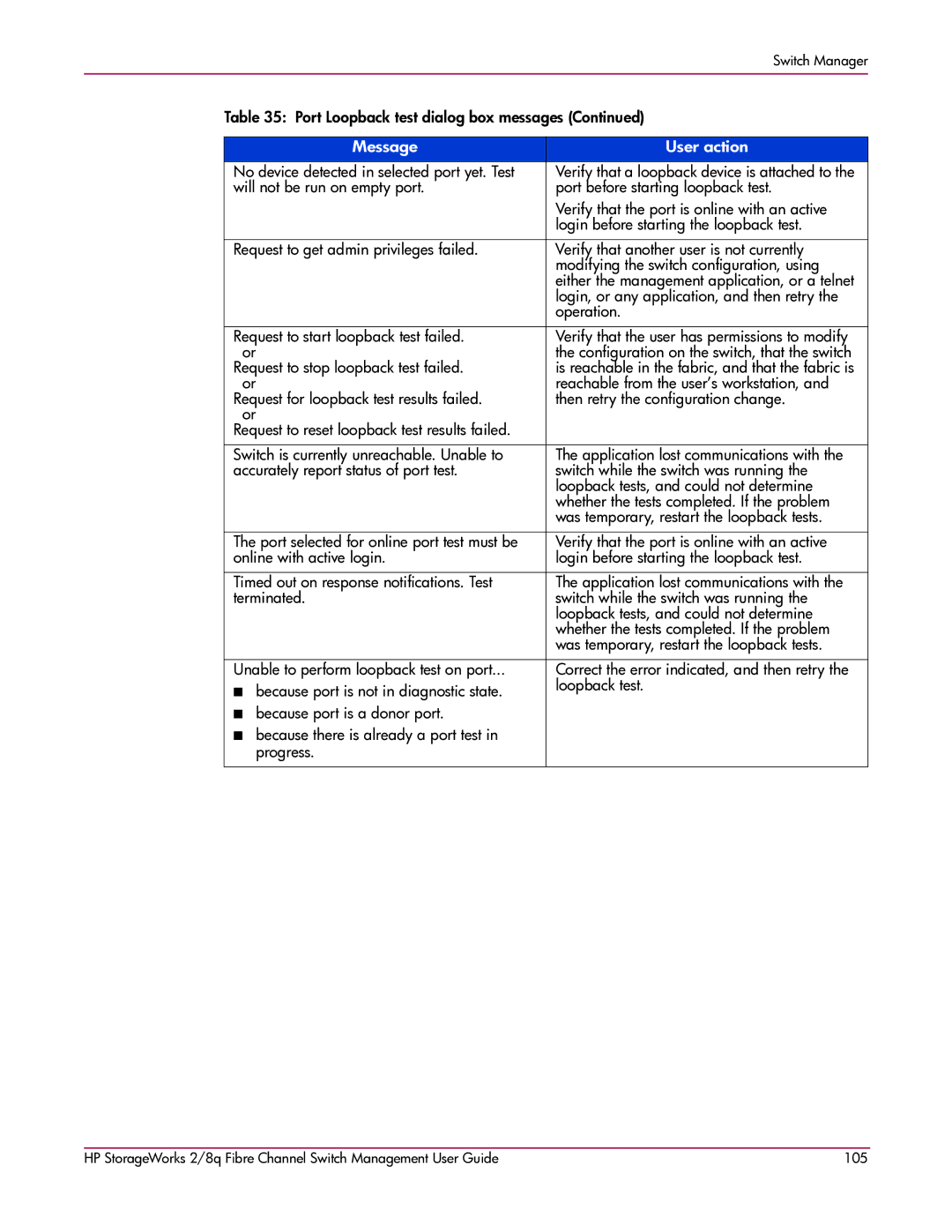 HP 2/8q Fibre Channel manual No device detected in selected port yet. Test 