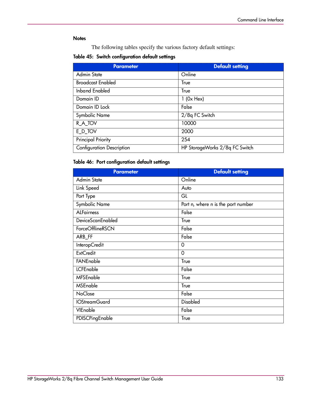 HP 2/8q Fibre Channel manual Parameter Default setting, Arbff 