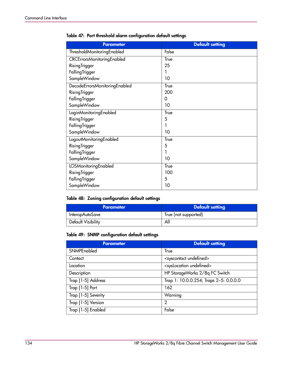 HP 2/8q Fibre Channel manual Port threshold alarm configuration default settings 