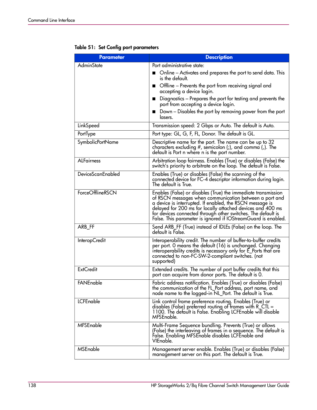 HP 2/8q Fibre Channel manual Set Config port parameters 