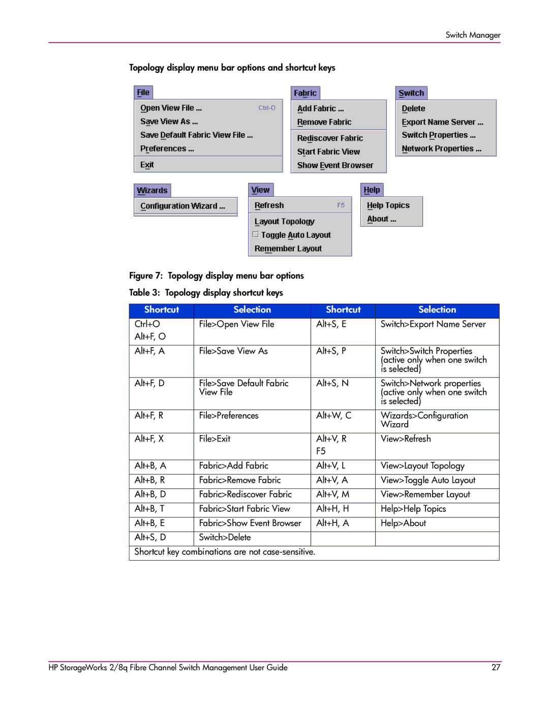 HP 2/8q Fibre Channel manual Shortcut Selection 