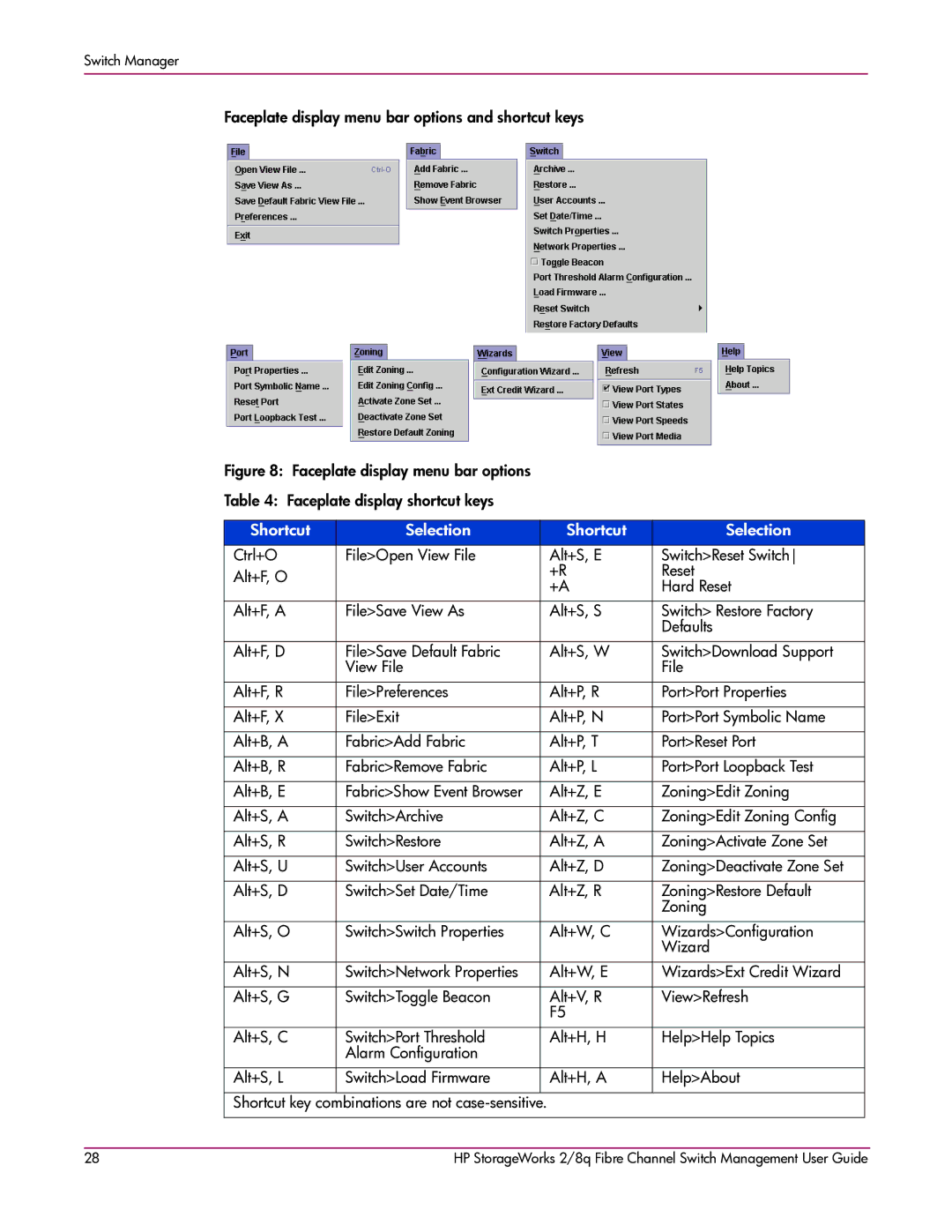 HP 2/8q Fibre Channel manual Faceplate display menu bar options and shortcut keys 