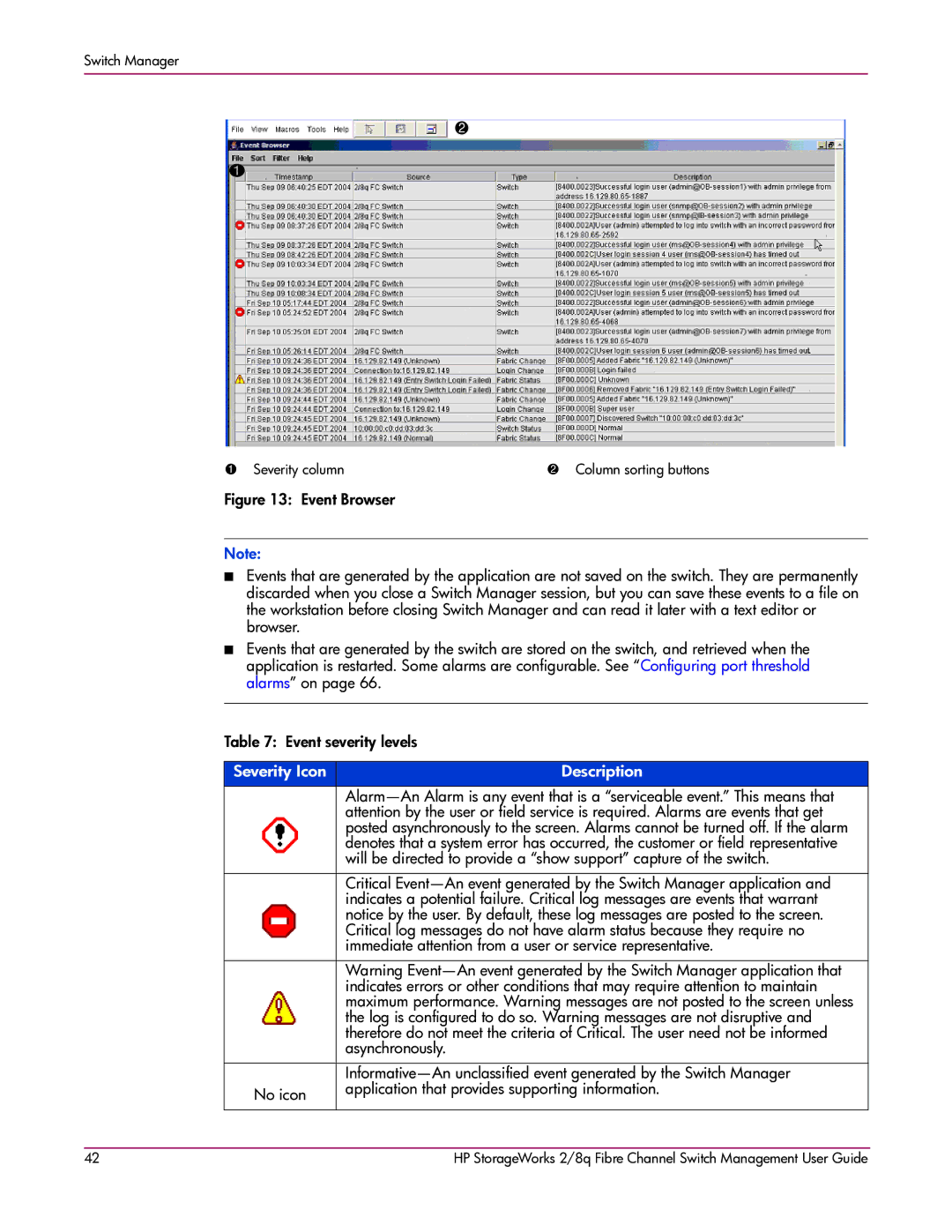 HP 2/8q Fibre Channel manual Severity Icon Description 