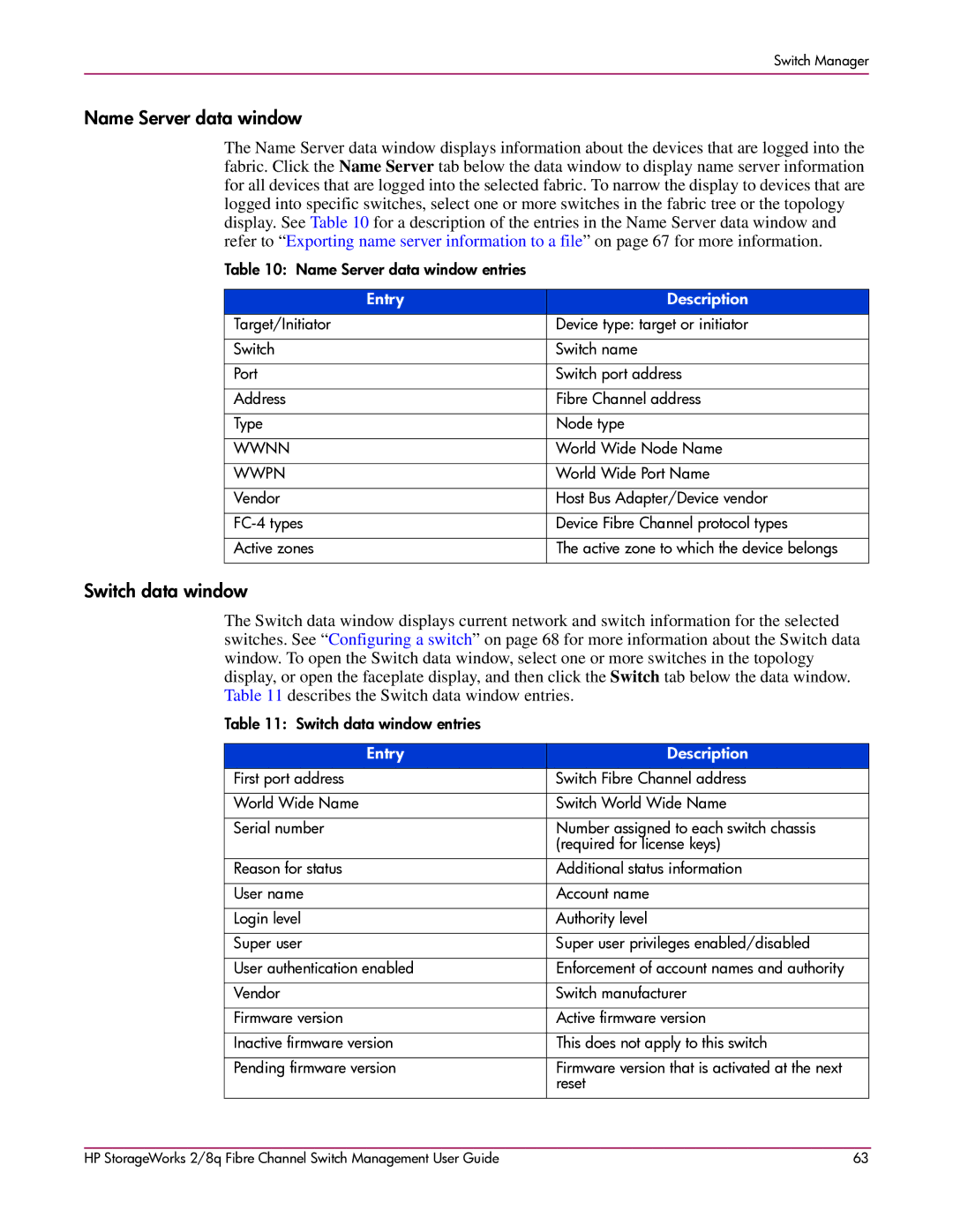 HP 2/8q Fibre Channel manual Name Server data window, Switch data window, Entry Description 