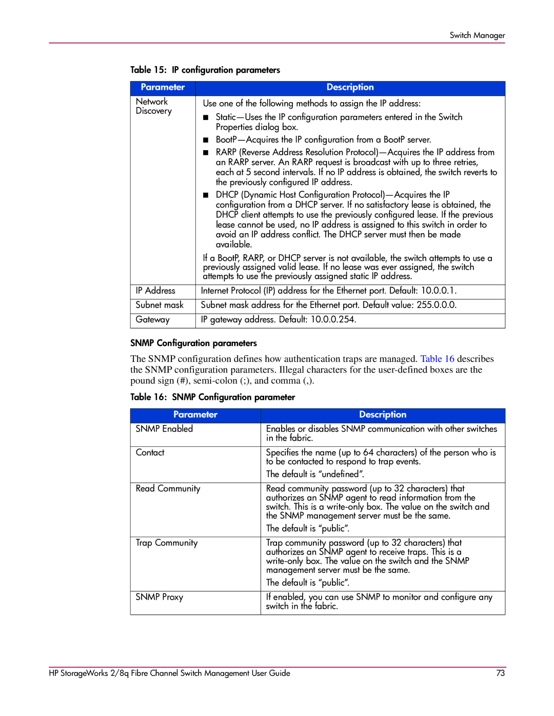 HP 2/8q Fibre Channel manual Previously configured IP address 