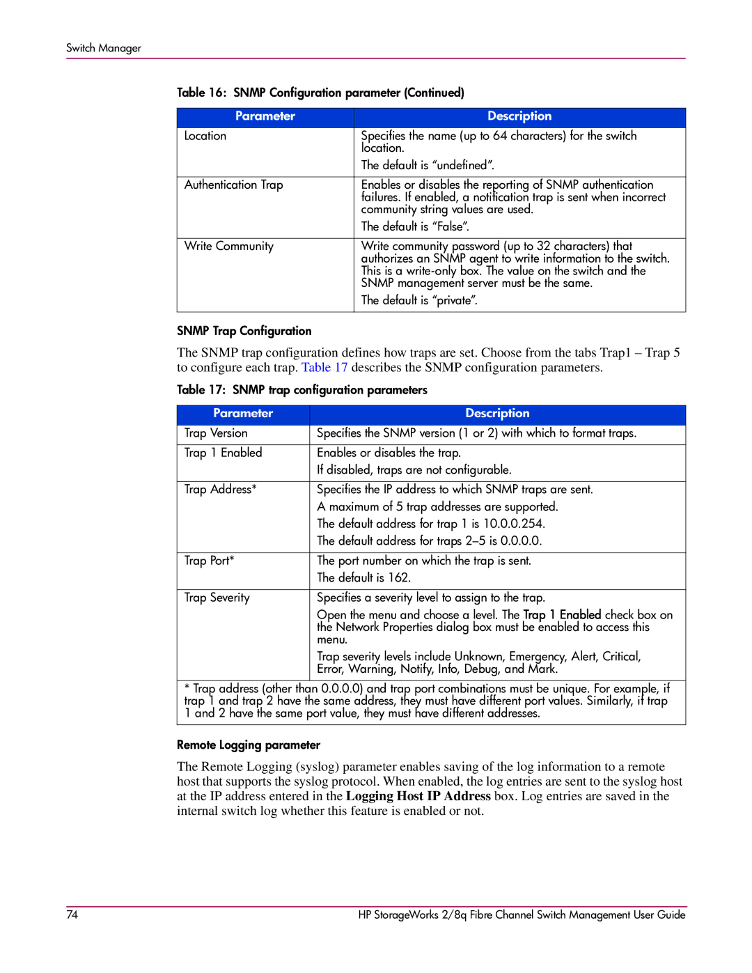 HP 2/8q Fibre Channel manual Snmp trap configuration parameters 