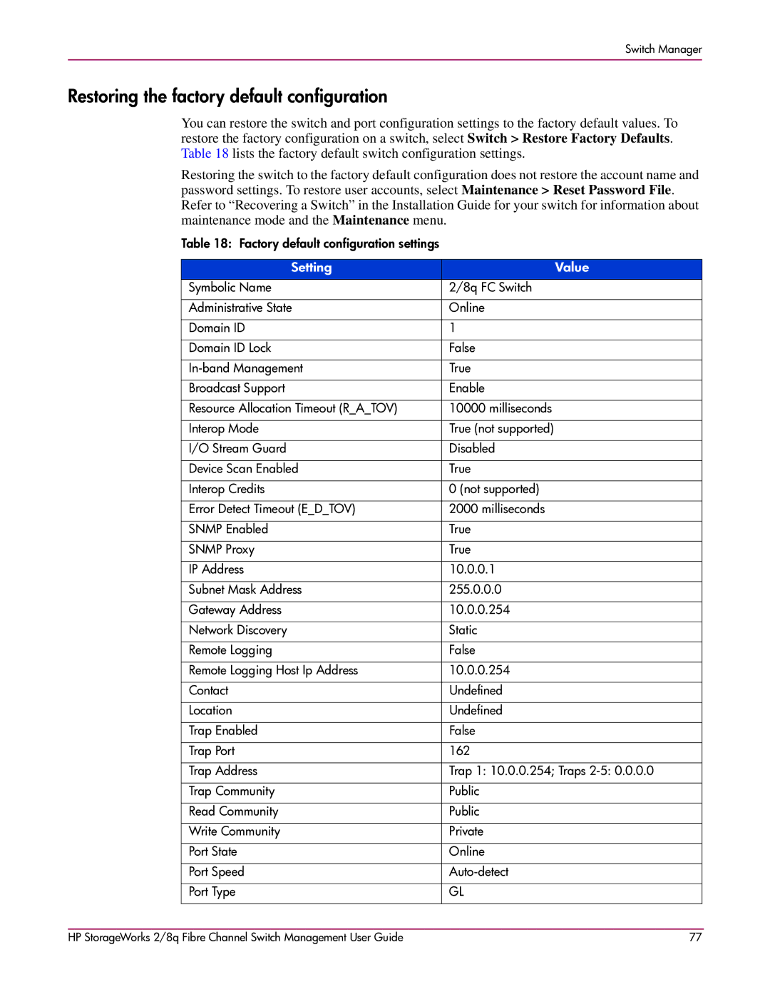 HP 2/8q Fibre Channel manual Restoring the factory default configuration, Setting Value 